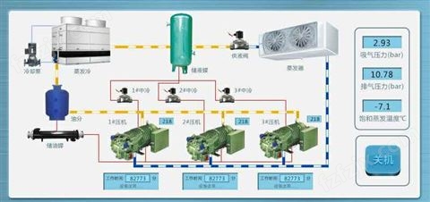 冷库PLC控制系统-北京京通皓雪制冷设备有限公司